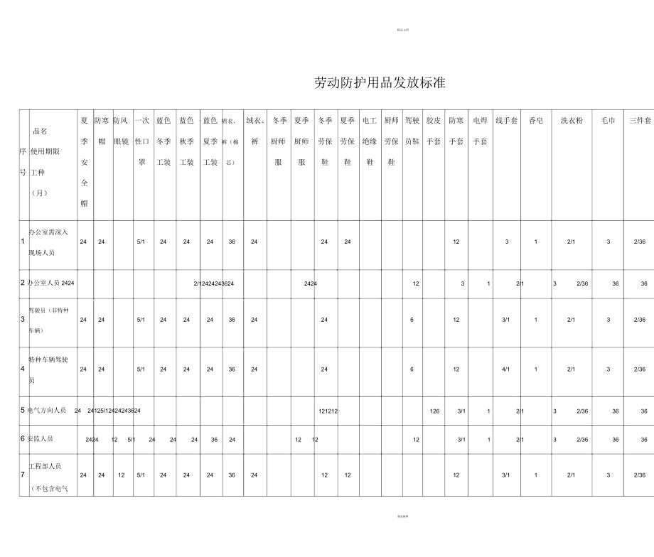 電廠勞保用品發放標準 保障安全，規范管理